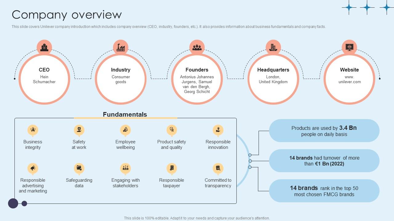 Company Overview Home Care Solutions Company Profile CP SS V