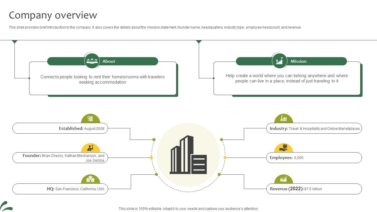 Company Overview Lodging And Breakfast Business Model BMC SS V