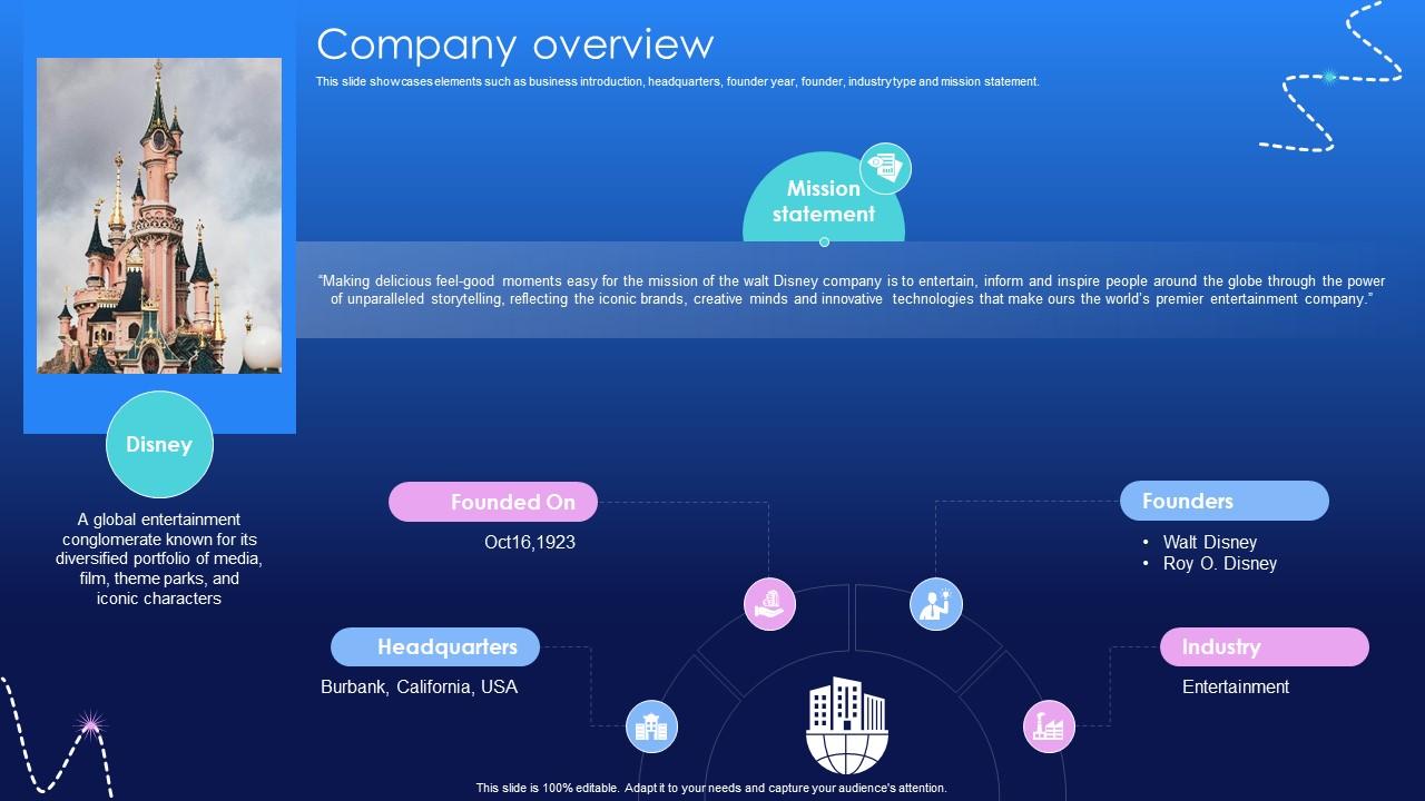 Company Overview Media And Entertainment Distribution Platform Business Model BMC V