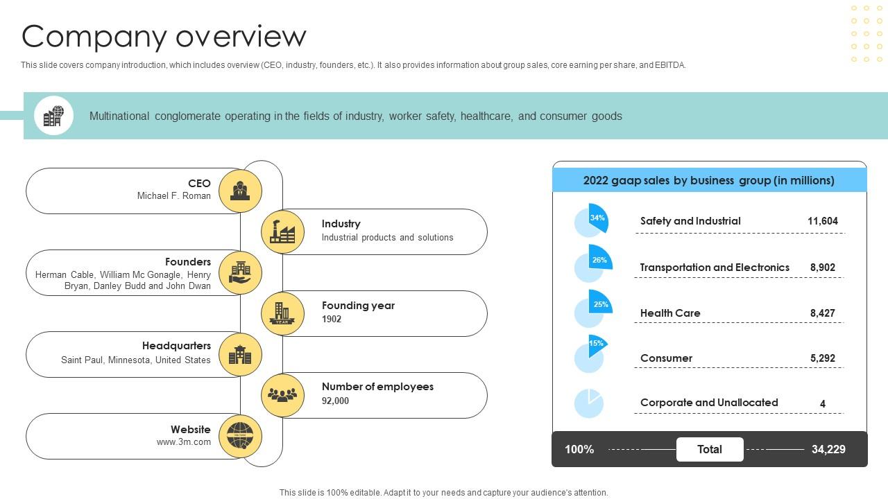 Company Overview Multinational Conglomerate Company Profile CP SS V