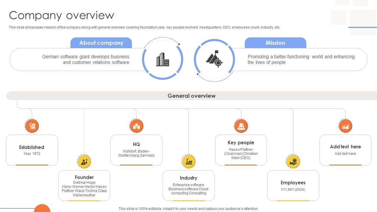 Company Overview Tech Solutions Provider Company Business Model BMC SS V