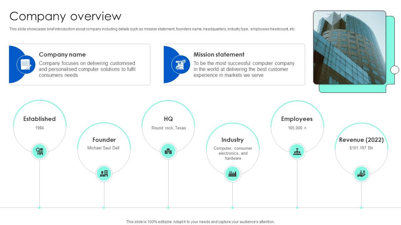 Company Overview Technology Solution Provider Business Model BMC SS V