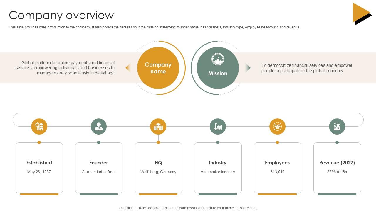 Company Overview Vehicle Industry Business Model PPT Example BMC SS V
