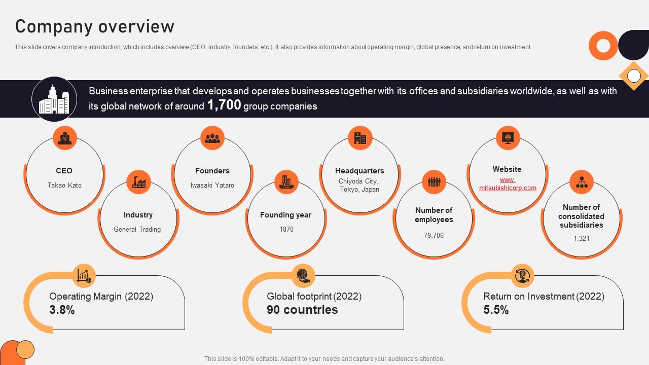 Company Overview Vehicle Manufacturing Company Profile CP SS V
