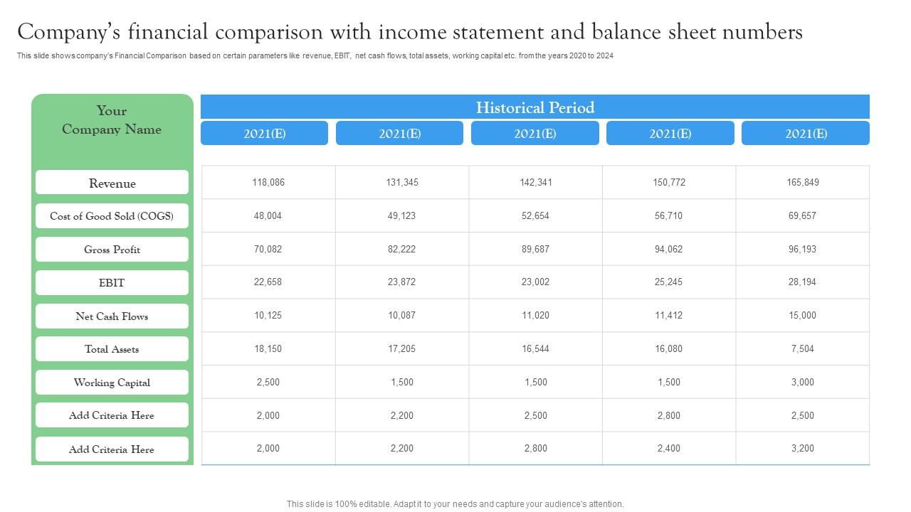 Companys Financial Comparison With Income Startup Investment Sources Summary Pdf