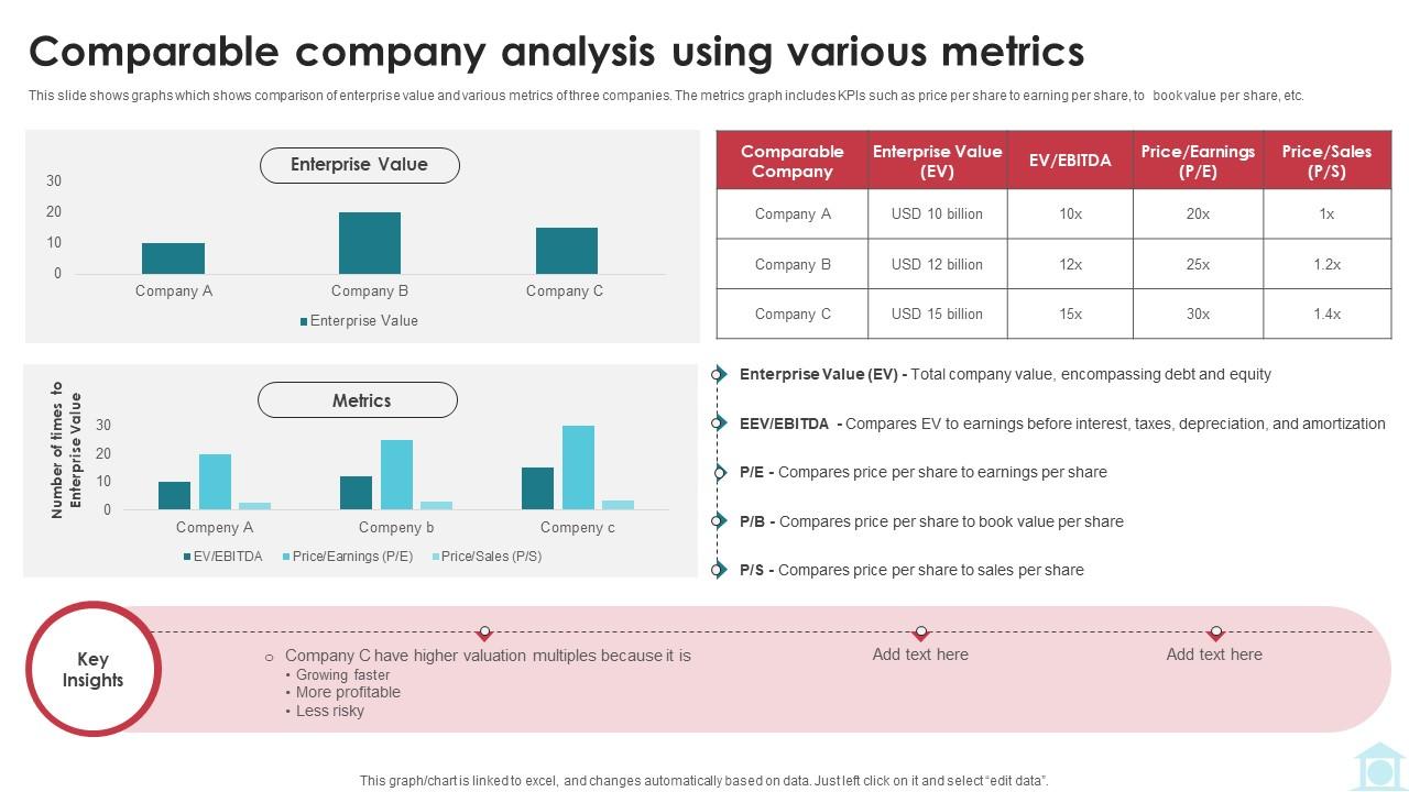 Comparable Company Analysis Using Various Metrics Mastering Investment Banking Fin SS V