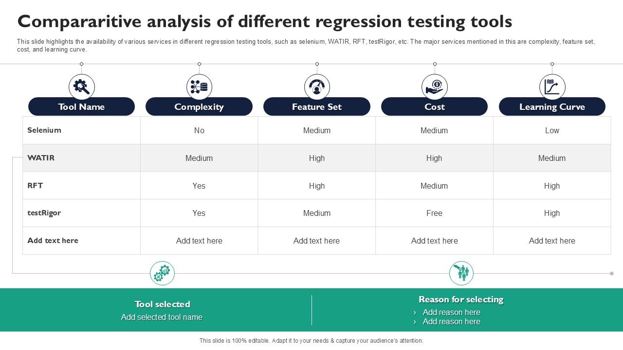 Compararitive Analysis Of Different Corrective Regression Testing Ppt Example