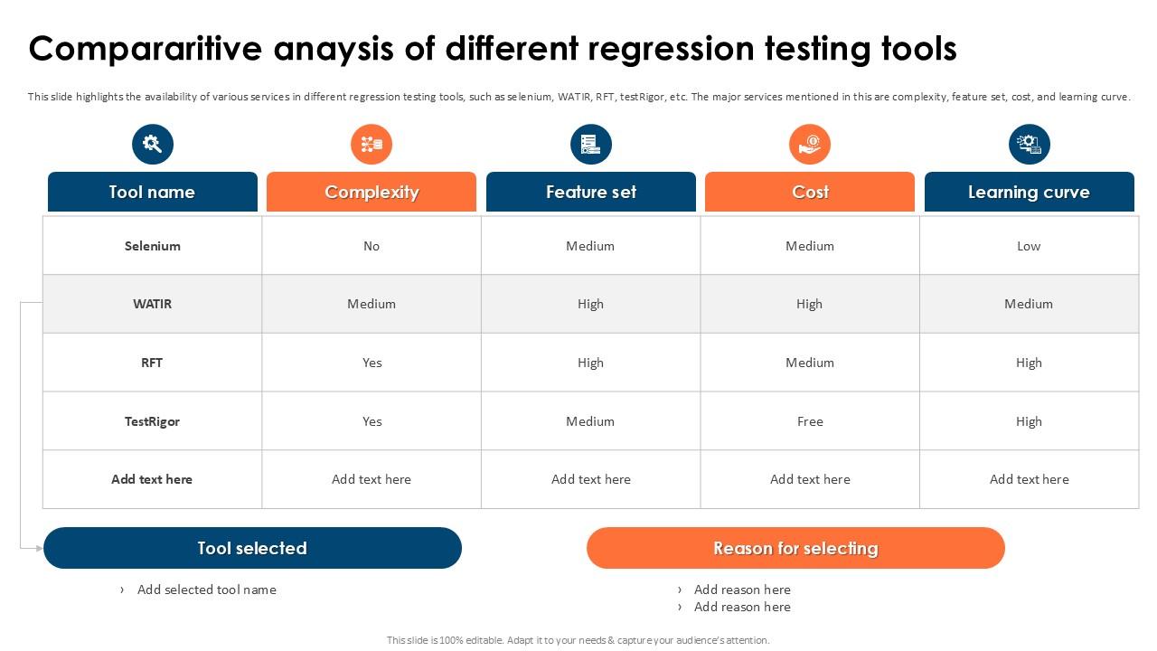 Compararitive Anaysis Of Different Partial Regression Testing For A Best PPT Example