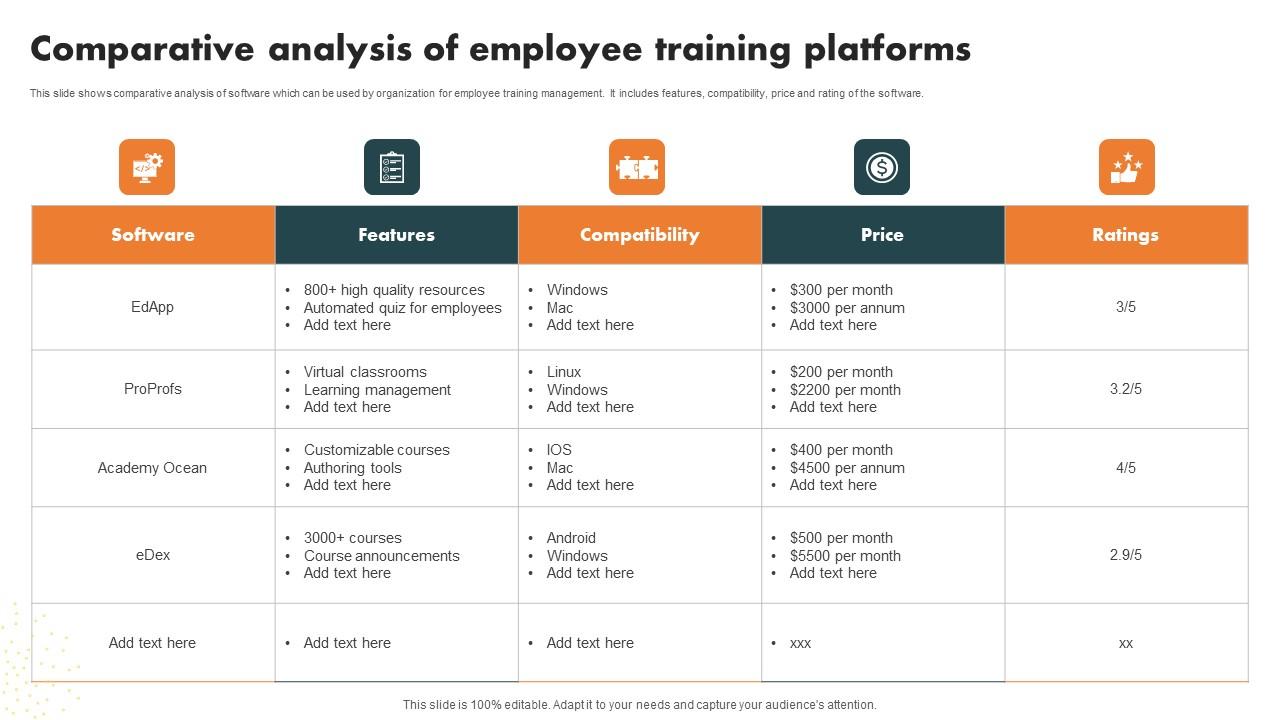 Comparative Analysis Employee Internal Branding Strategy For Enhanced Advocacy Mockup Pdf