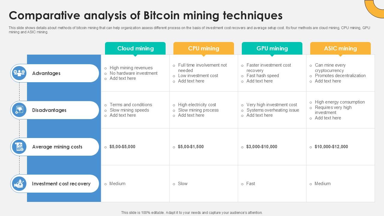 Comparative Analysis Of Bitcoin Everything About Bitcoin PPT Slide Fin SS V