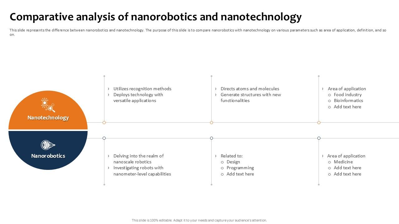 Comparative Analysis Of Building The Future Of Robotic Ppt Sample