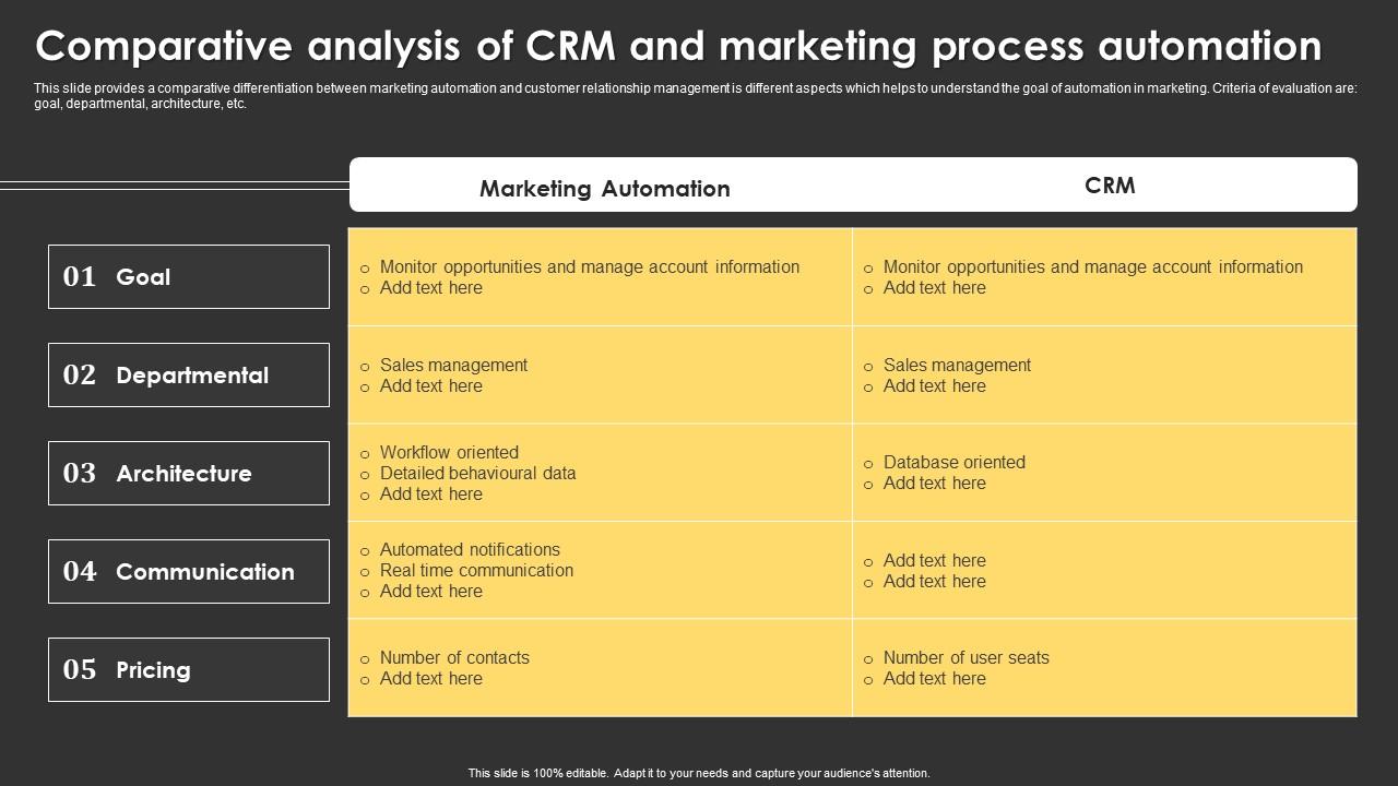 Comparative Analysis Of CRM And Marketing Process Automation Themes Pdf