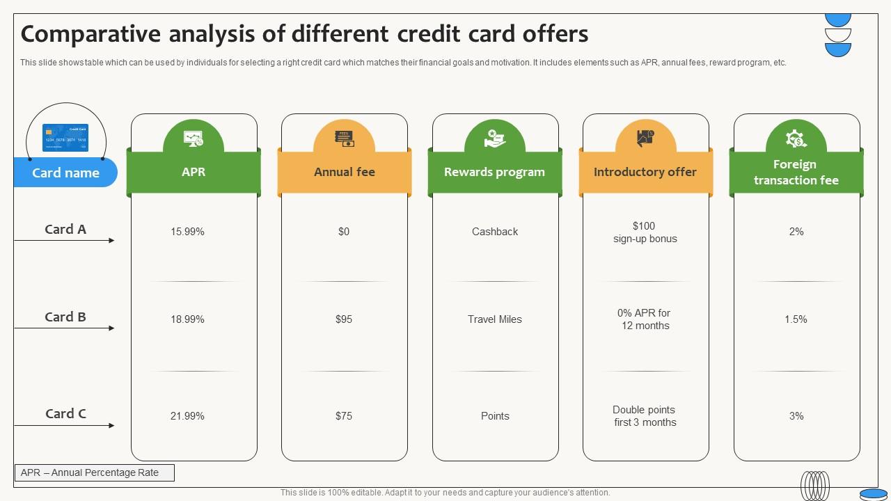 Comparative Analysis Of Different Credit Card Offers Swipe Smartly A Practical Guide Fin SS V