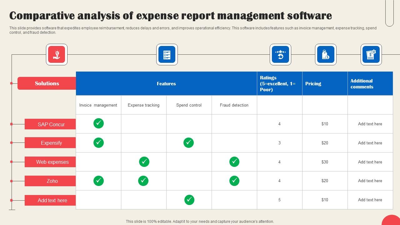 Comparative Analysis Of Expense Report Management Software Microsoft Pdf