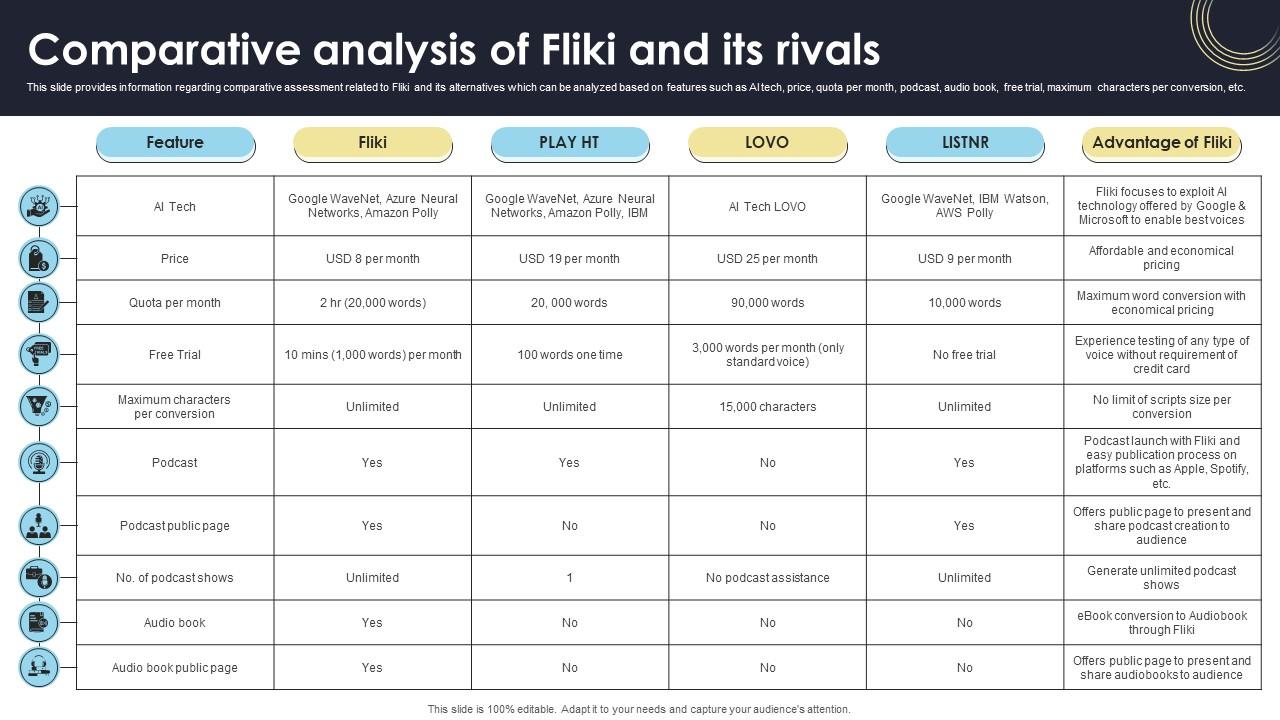 Comparative Analysis Of Fliki And Its Rivals How Generative AI Tools Work AI SS V