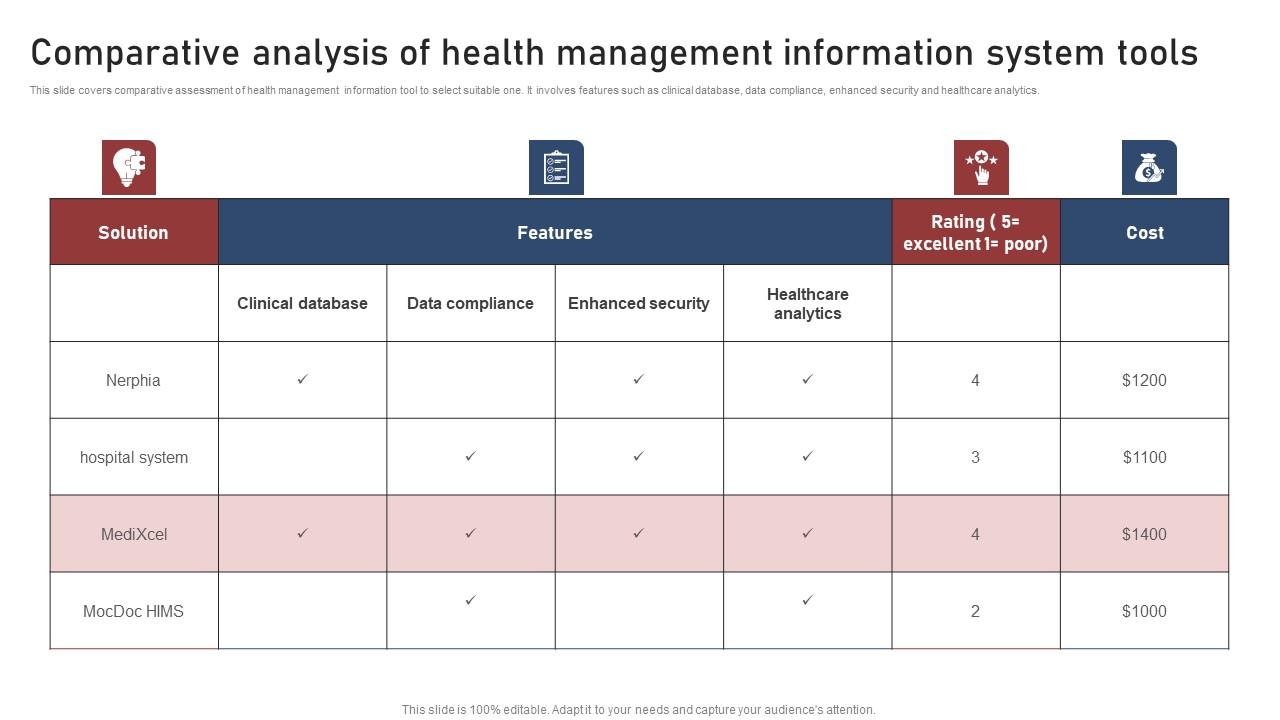 Comparative Analysis Of Health Transforming Medical Workflows Via His Integration Icons Pdf