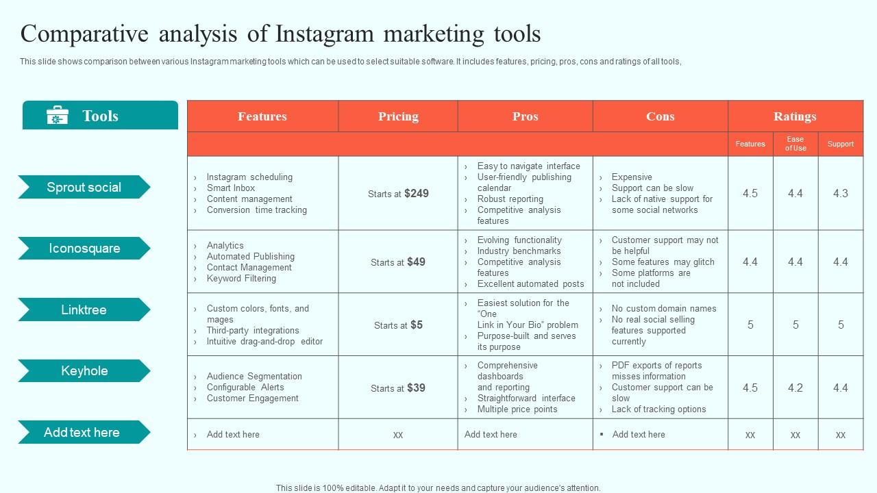 Comparative Analysis Of Instagram Marketing Tools Online Advertising Solutions Rules Pdf