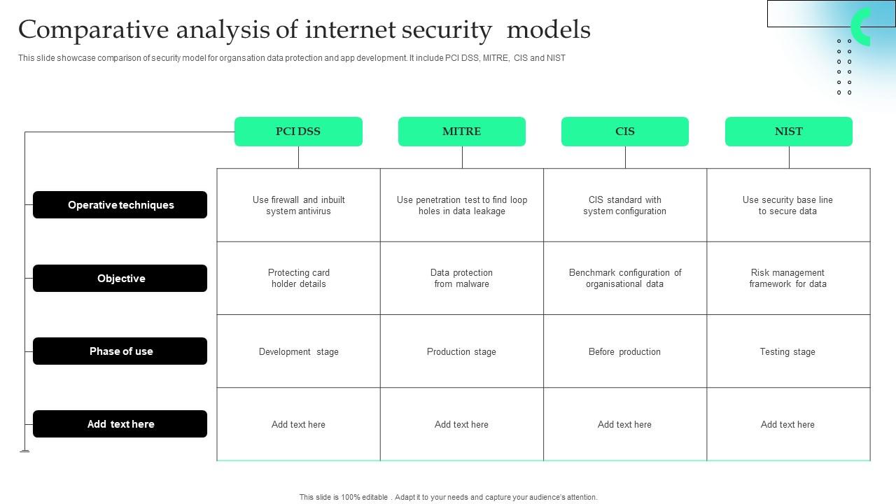 Comparative Analysis Of Internet Security Models Slides Pdf