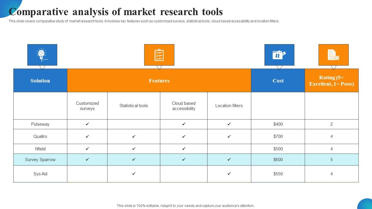 Comparative Analysis Of Market Research Tools MDSS For Enhanced Formats Pdf