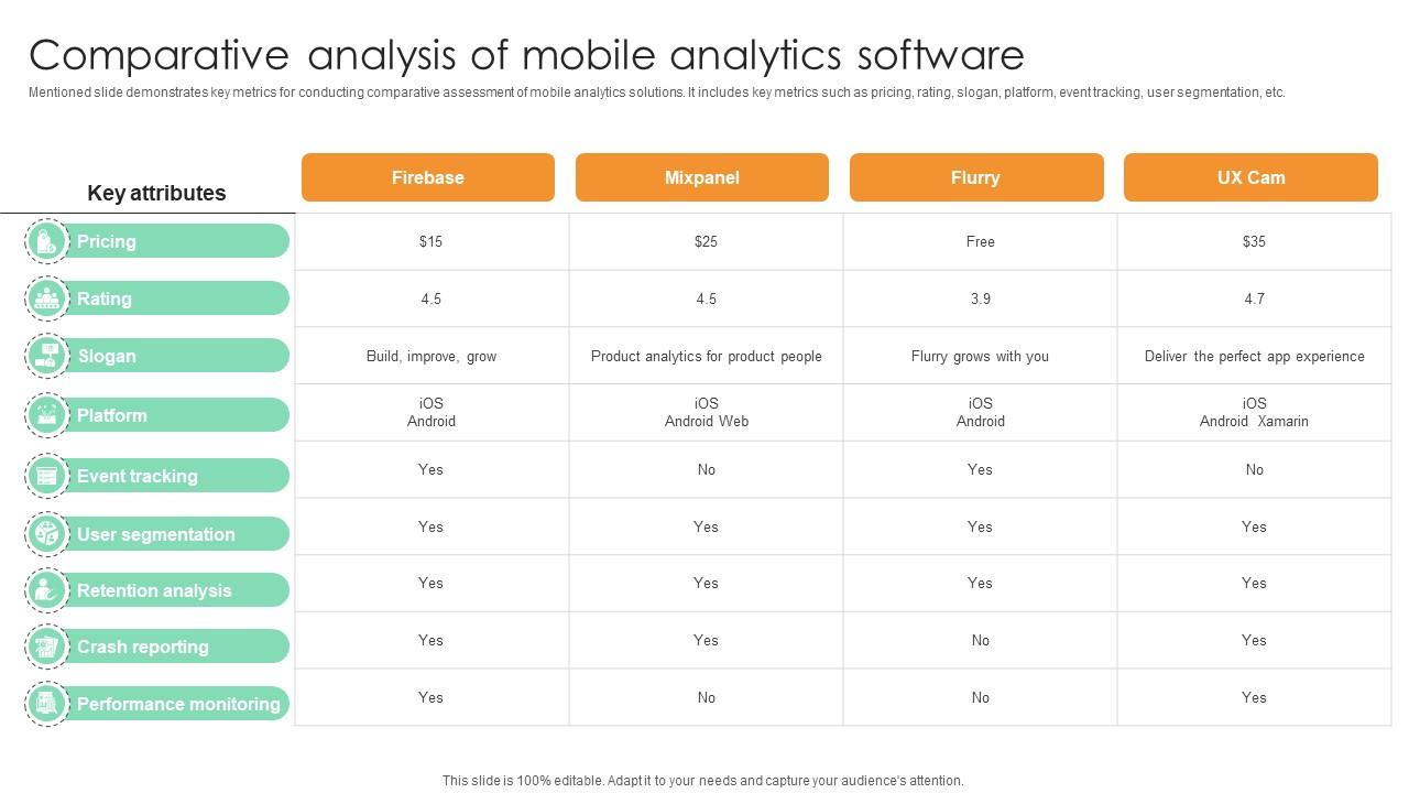 Comparative Analysis Of Mobile Analytics Software Comprehensive Guide For Marketing Technology