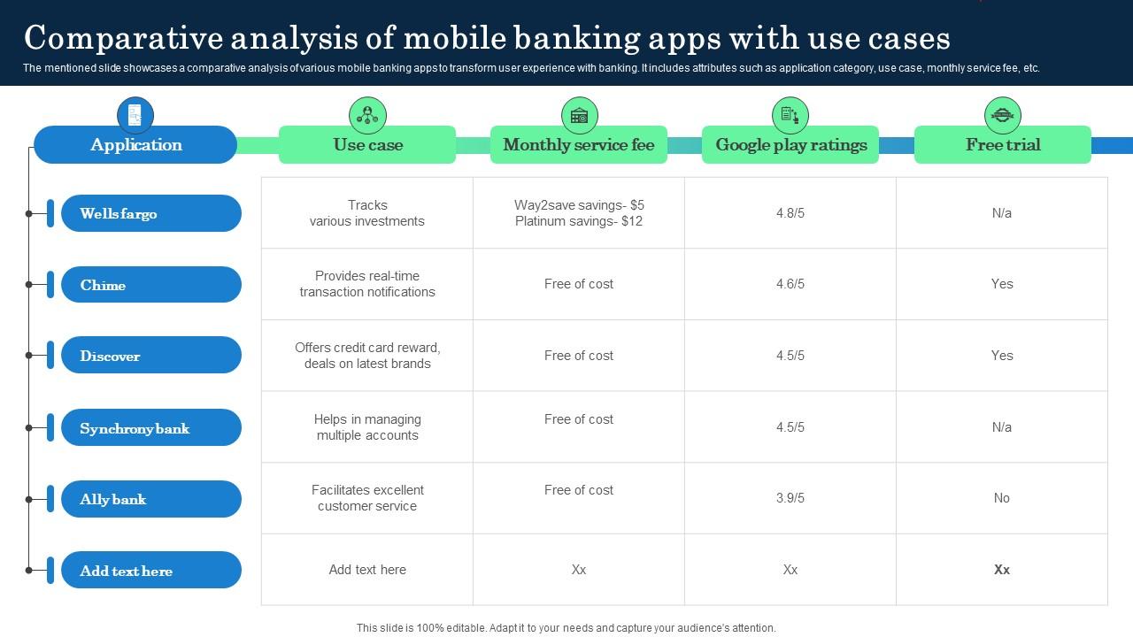 Comparative Analysis Of Mobile Banking Apps With Incorporating Banking Operational Growth
