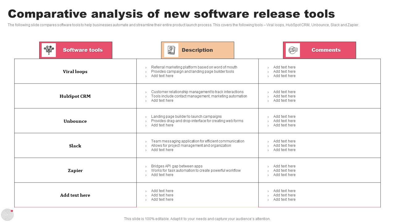 Comparative Analysis Of New Software Release Tools Formats Pdf