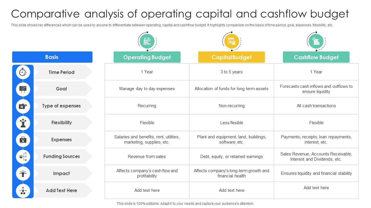 Comparative Analysis Of Operating Capital Effective And Efficient Tools To Develop Fin SS V