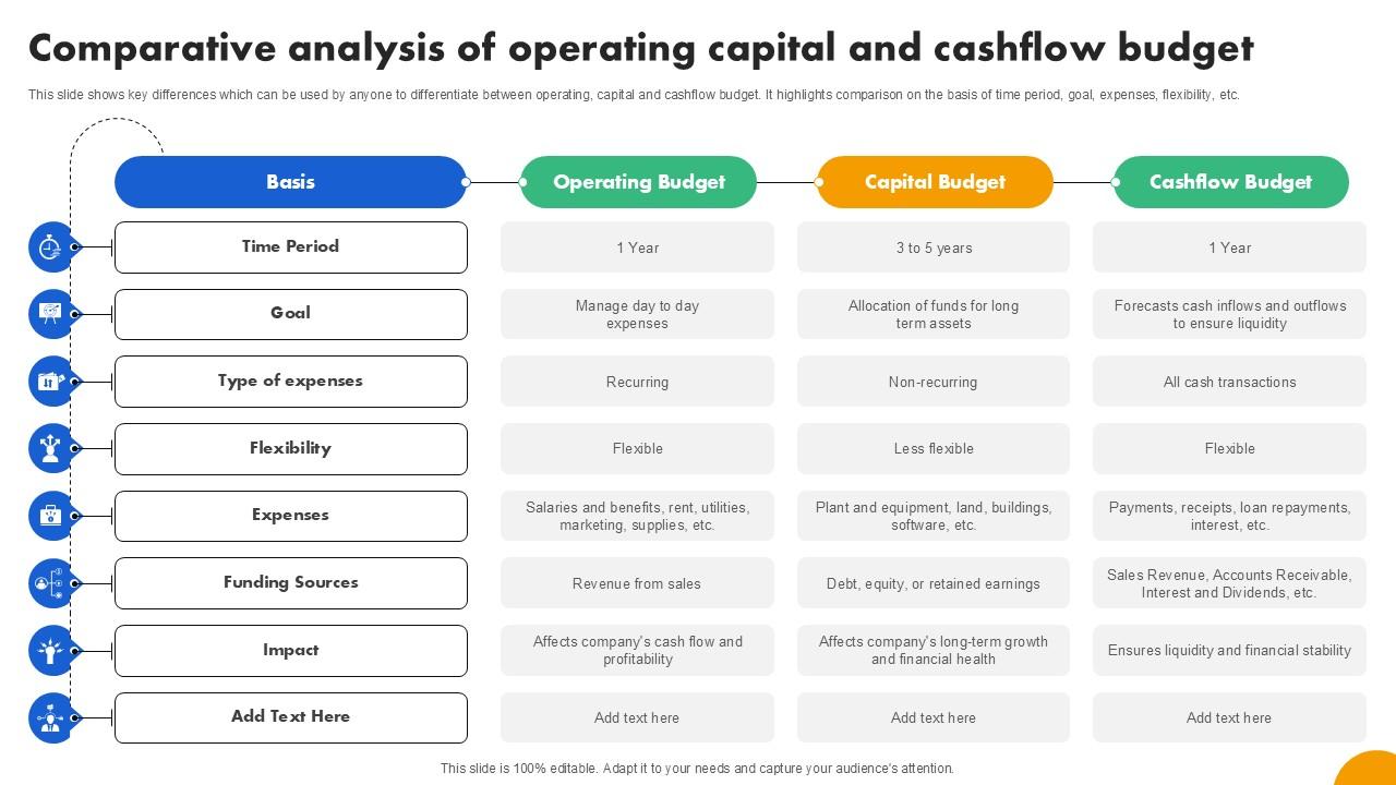 Comparative Analysis Of Operating Strategies To Develop Effective Ppt Slide Fin SS V
