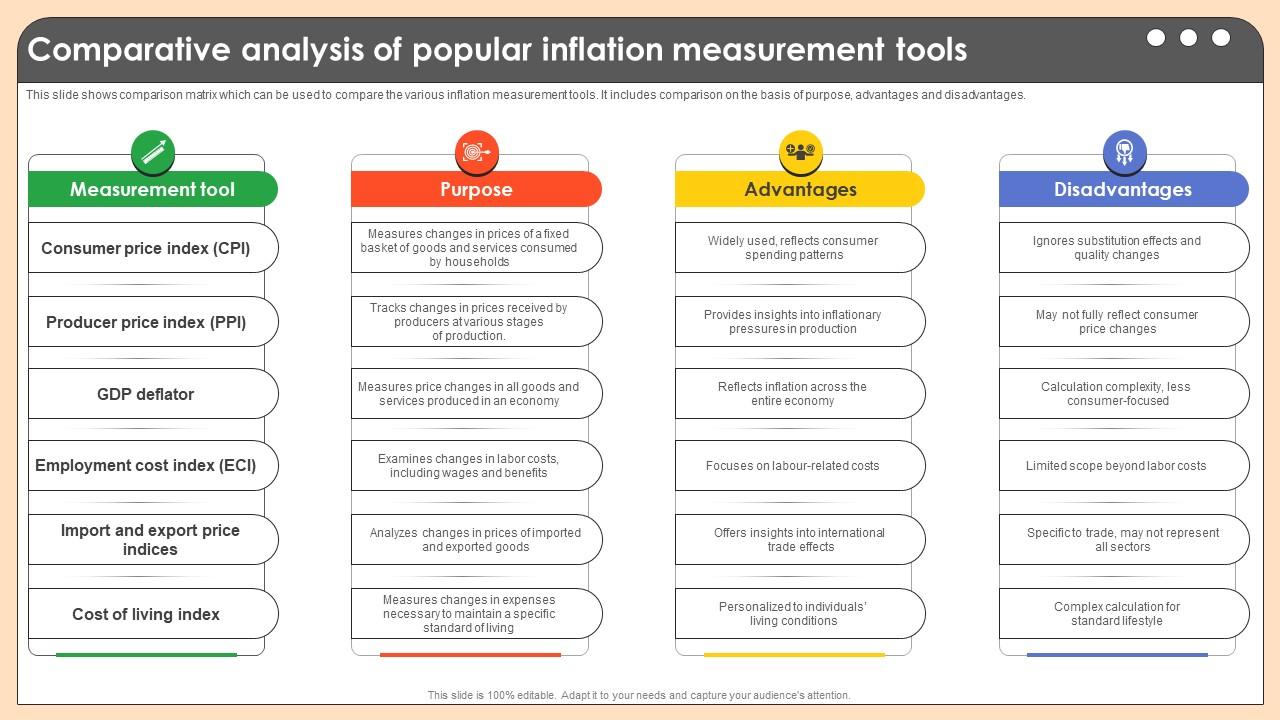 Comparative Analysis Of Popular Inflation Comprehensive Guide On Inflation Control CM SS V