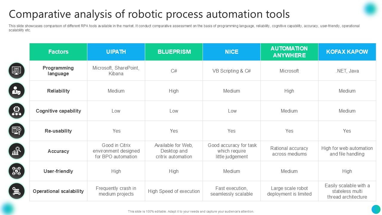 Comparative Analysis Of Robotic Process Automation Tools PPT Slide AI SS V