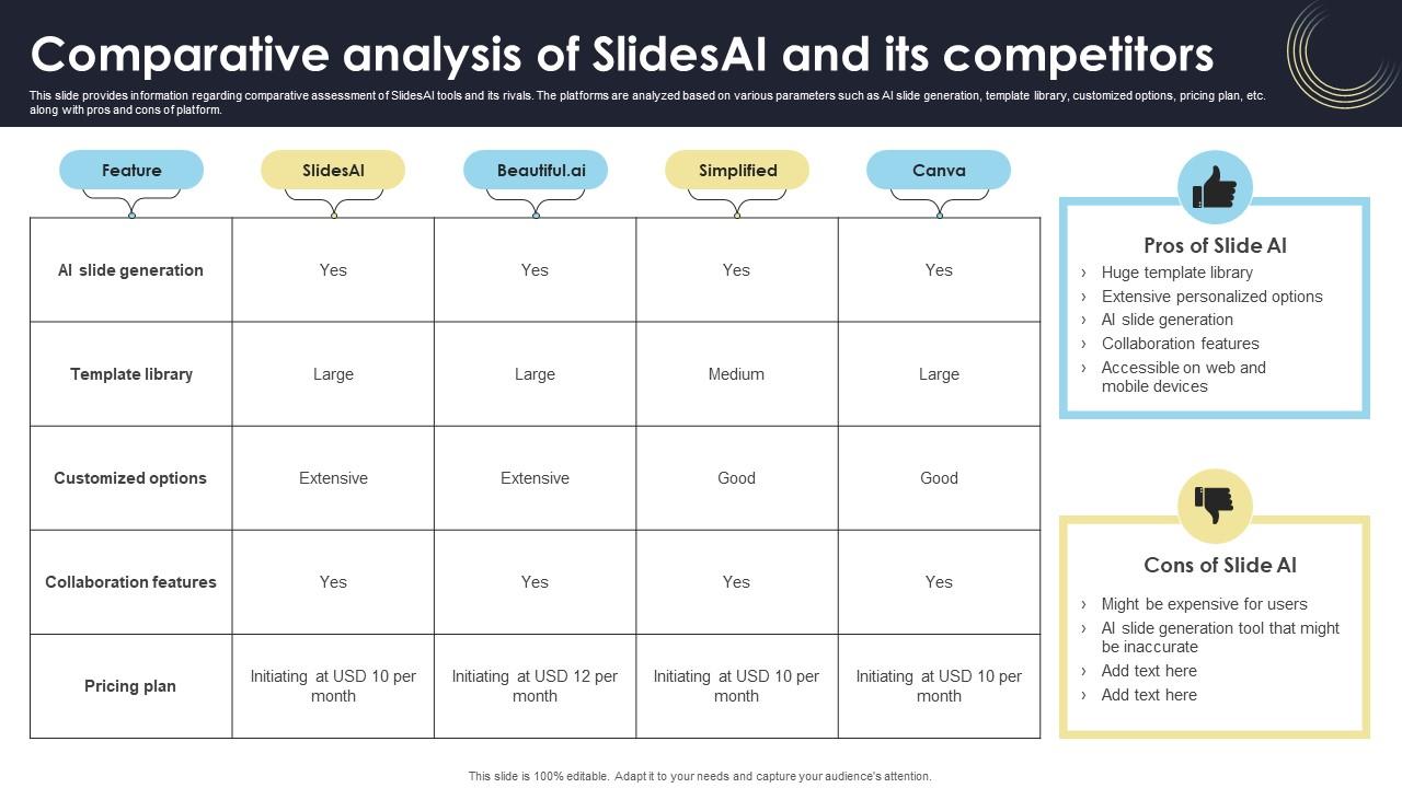 Comparative Analysis Of Slidesai And Its Competitors How Generative AI Tools Work AI SS V