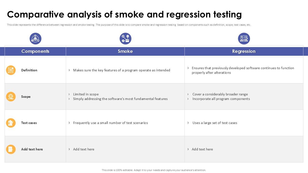Comparative Analysis Of Smoke And Regression Testing Corrective Regression Testing Ppt Template