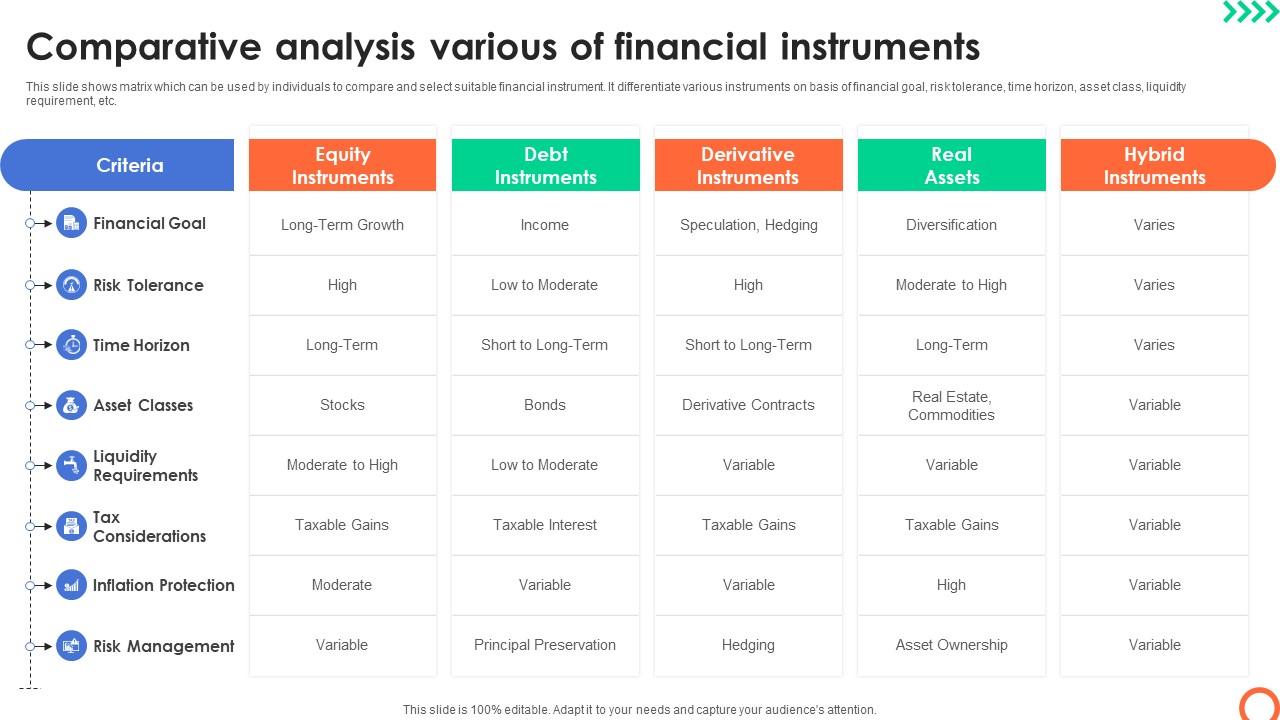 Comparative Analysis Various Of Financial Instruments Understanding Investment Banking Framework Fin SS V