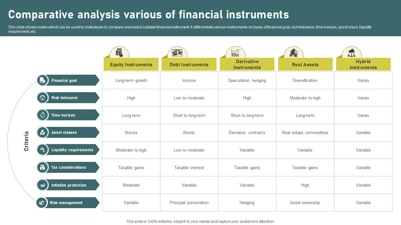 Comparative Analysis Various Of Investment Banking Simplified Functions Fin SS V