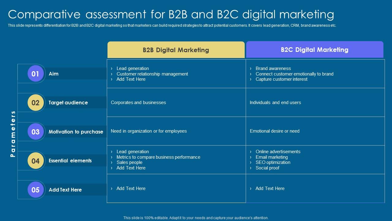 Comparative Assessment Implementation Of Digital Advertising Strategies Themes Pdf