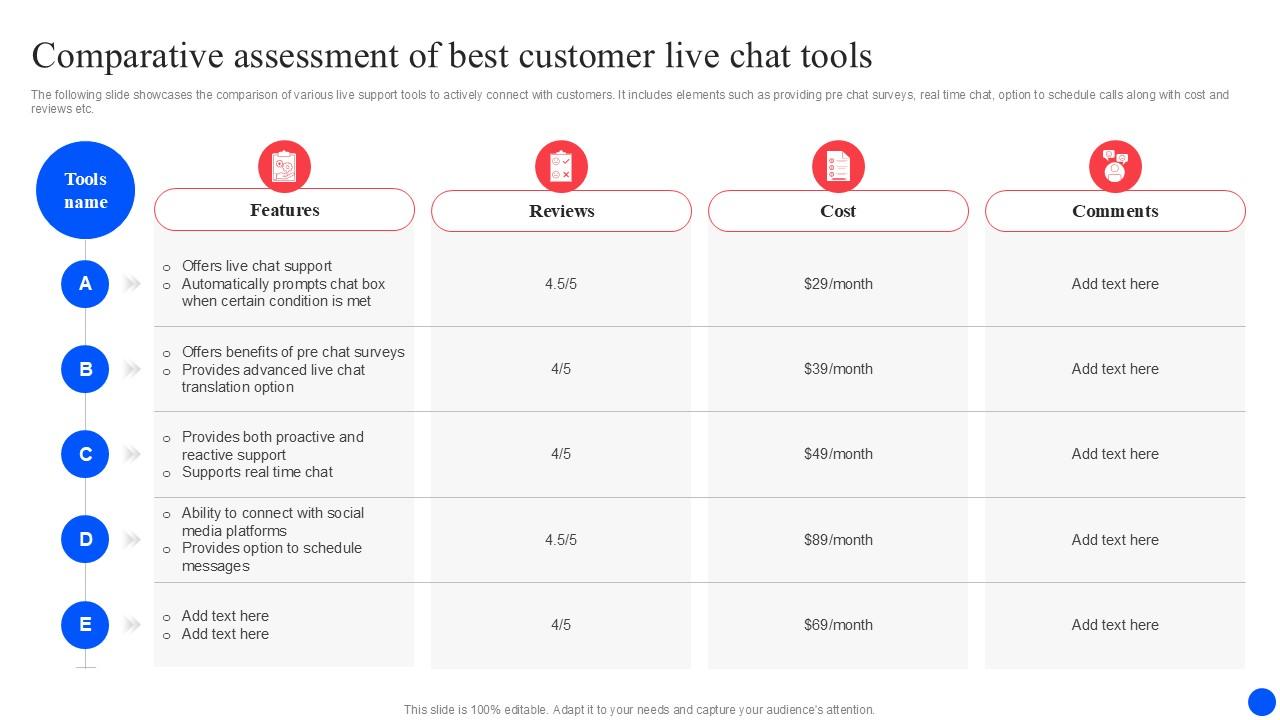 Comparative Assessment Of Best Improving Customer Retention PPT Example