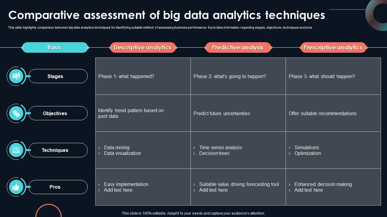 Comparative Assessment Of Big Data Developing Strategic Insights Using Big Data Analytics SS V
