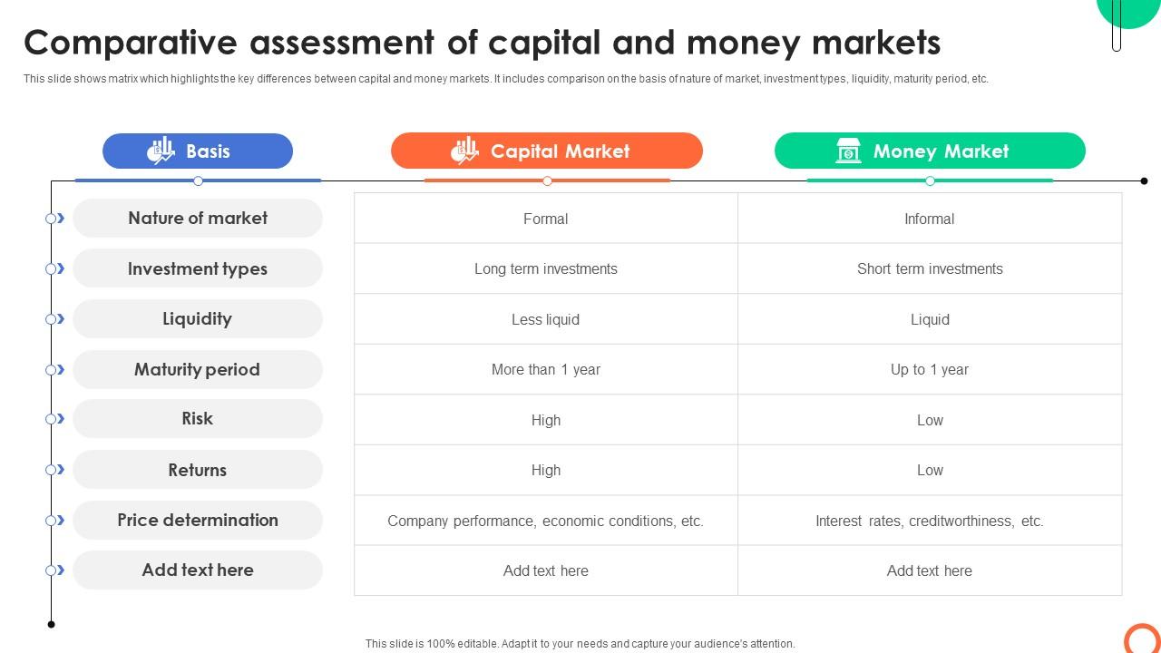 Comparative Assessment Of Capital And Money Understanding Investment Banking Framework Fin SS V
