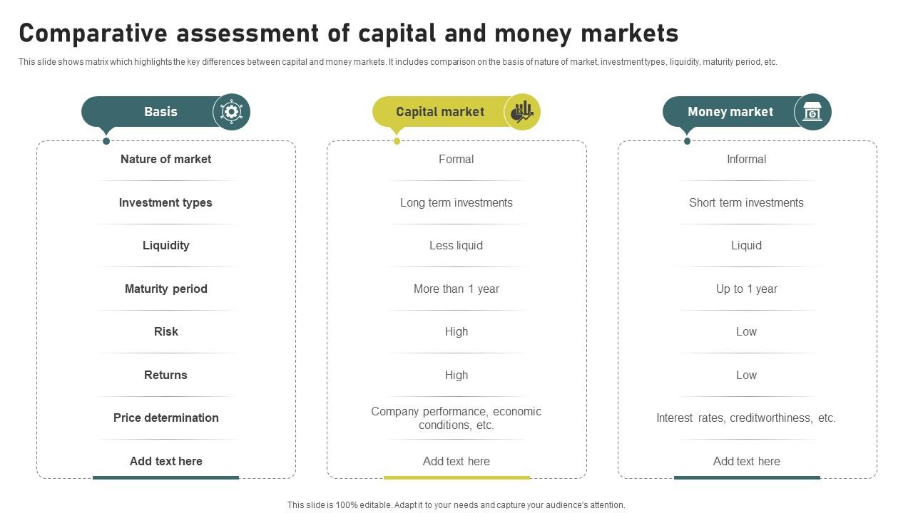 Comparative Assessment Of Capital Investment Banking Simplified Functions Fin SS V