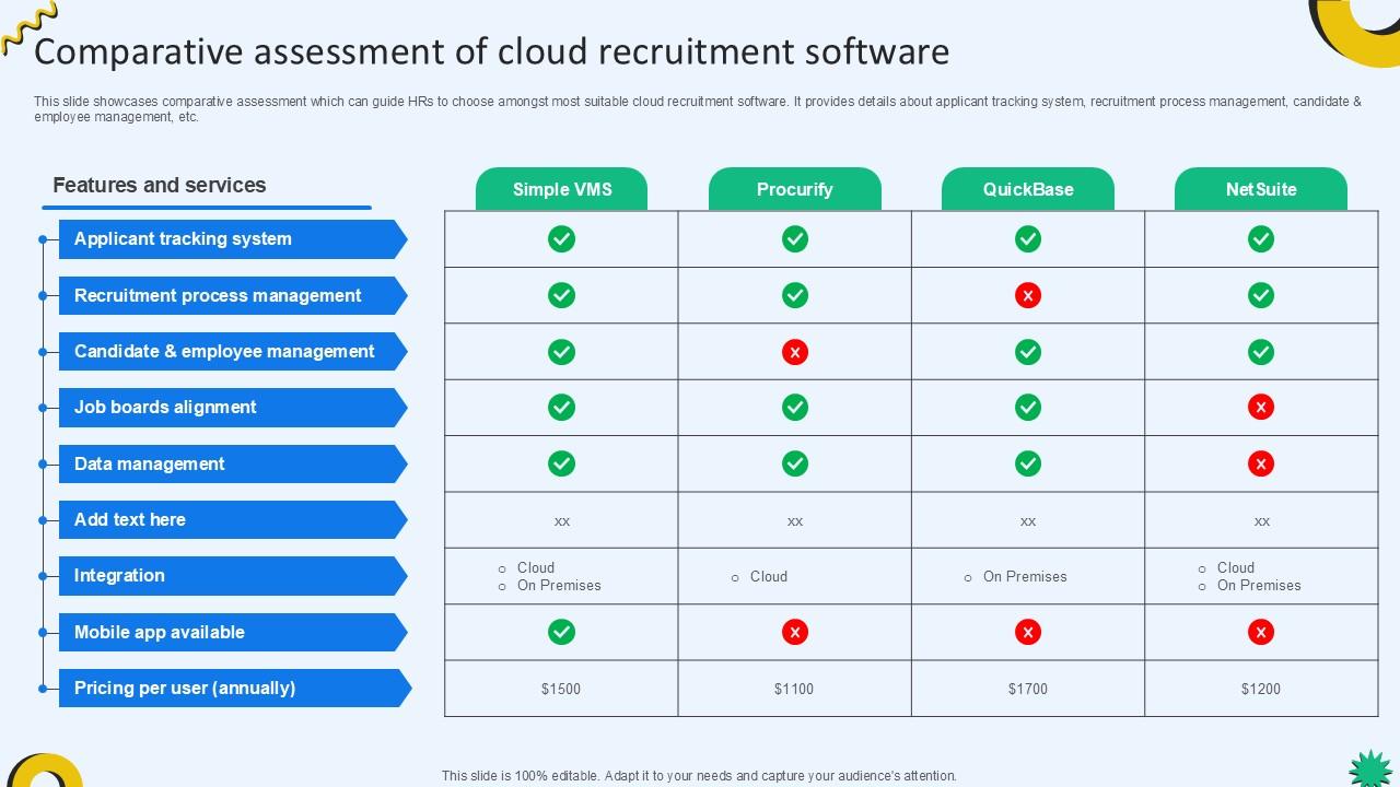 Comparative Assessment Of Cloud Recruiting Technologies PPT Presentation