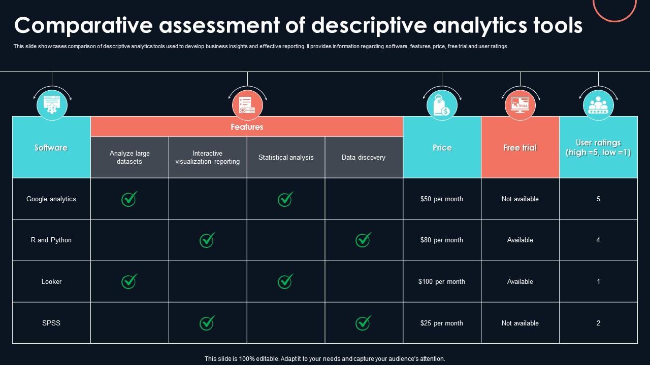 Comparative Assessment Of Descriptive Developing Strategic Insights Using Big Data Analytics SS V