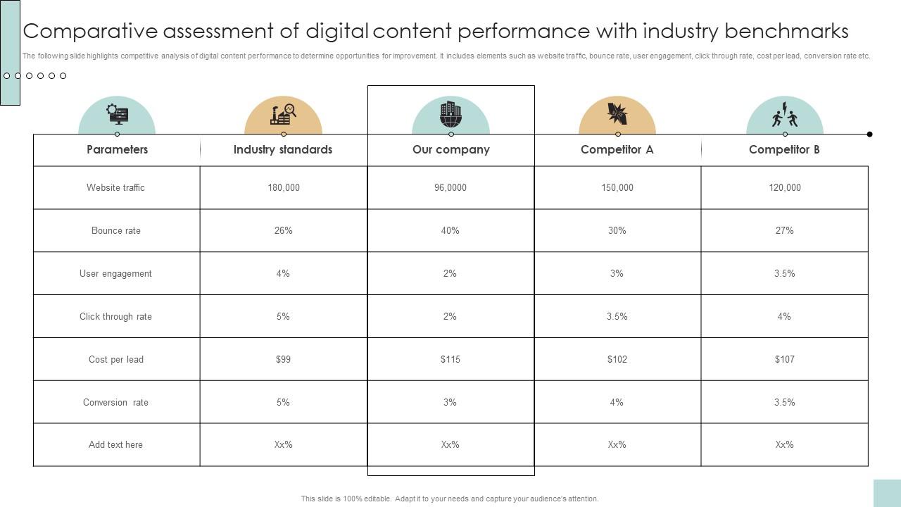 Comparative Assessment Of Digital Content Developing And Creating Digital Content Strategy SS V
