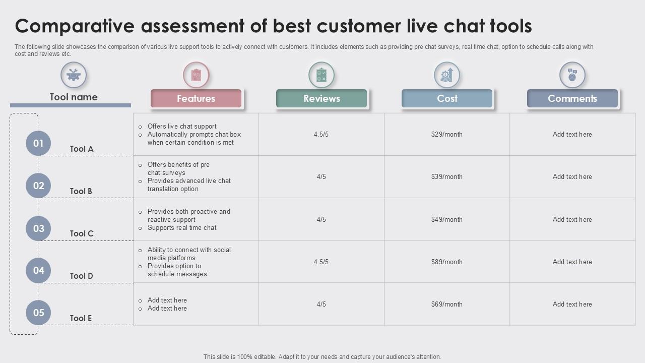 Comparative Assessment Of Enhancing Customer Experience Ppt Presentation