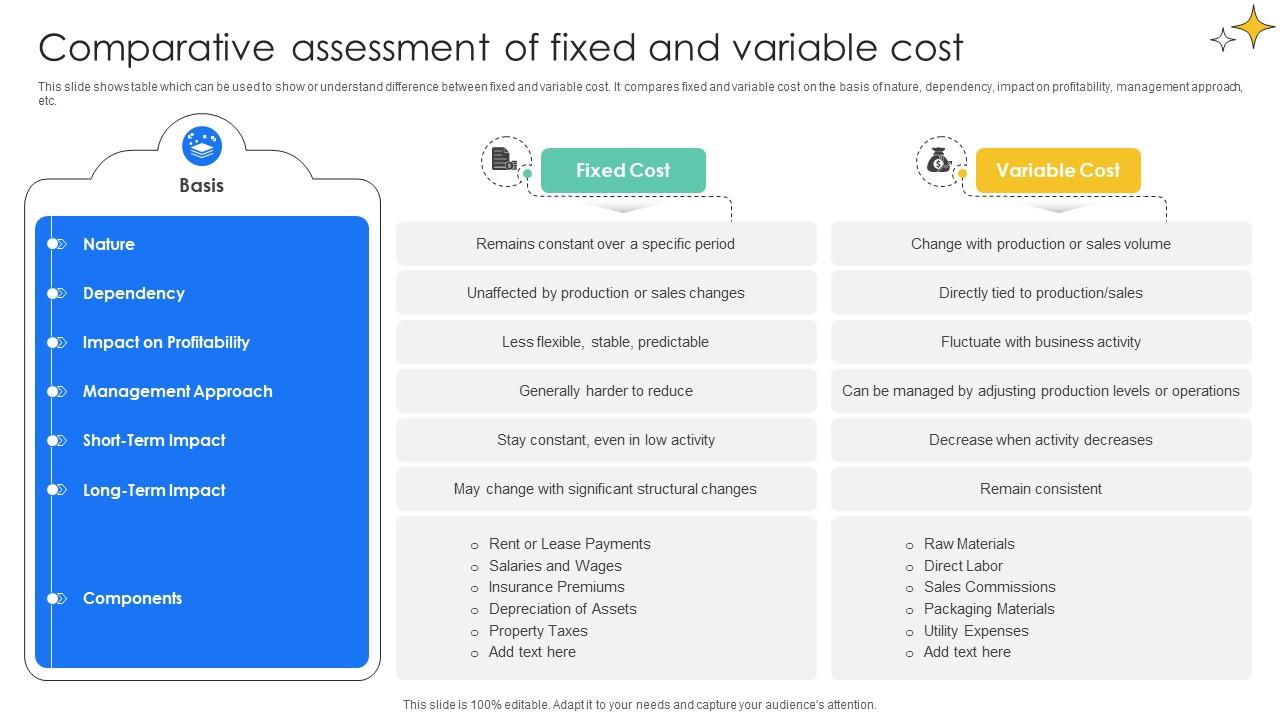 Comparative Assessment Of Fixed And Variable Effective And Efficient Tools To Develop Fin SS V