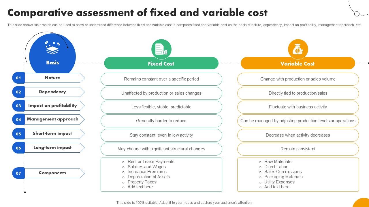 Comparative Assessment Of Fixed Strategies To Develop Effective Ppt Sample Fin SS V