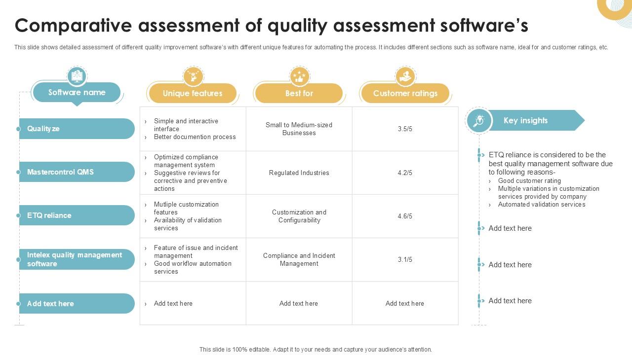 Comparative Assessment Of Quality Assessment Executing Quality Ppt Presentation PM SS V