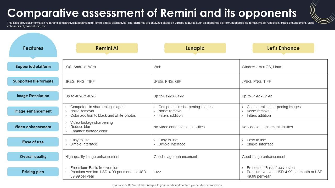 Comparative Assessment Of Remini And Its Opponents How Generative AI Tools Work AI SS V