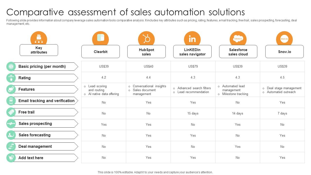 Comparative Assessment Of Sales Automation Solutions Comprehensive Guide For Marketing Technology