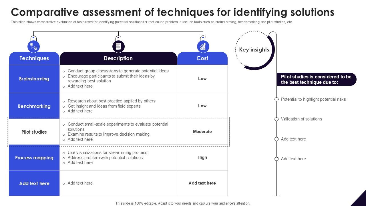 Comparative Assessment Of Techniques DMAIC Methodology To Maintain PPT Example