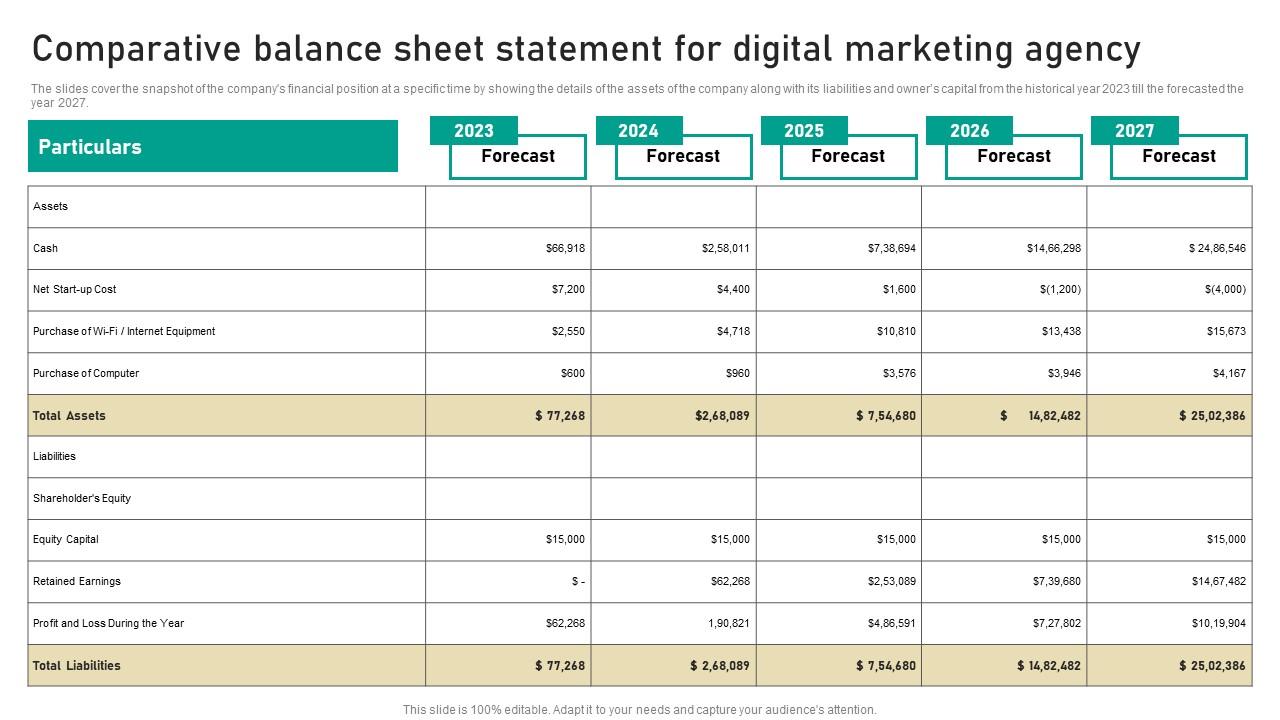 Comparative Balance Sheet Statement For Digital Marketing Business Professional Pdf